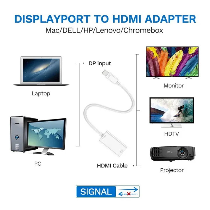 MINI%20DP%20TO%20HDMI-MINI%20DISPLaAYPORT%20TO%20HDMI%20CONVERTER%20-%20Image%208