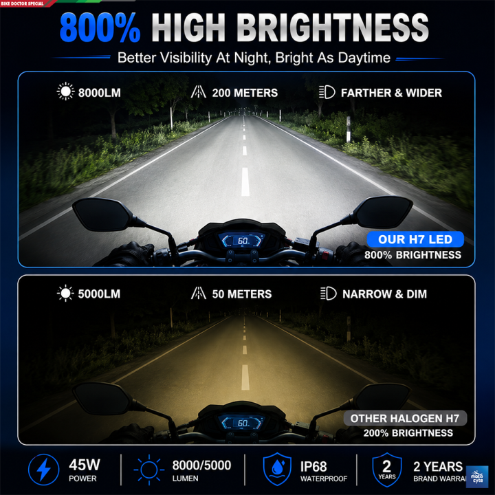 8S%20Motorcycle%20LED%20Headlight%20(2%20Piece)%20%20H4%2045W%208000LM%20High%20Beam%205000LM%20Low%20Beam%2012000RPM%20%20Per%20Bulb%20Cooling%20Fan%20IP67%20Waterproof%20Plug%20and%20Play%20for%20Motorcycle%20and%20Car%202%20Year%20Warranty%20-%20Image%204