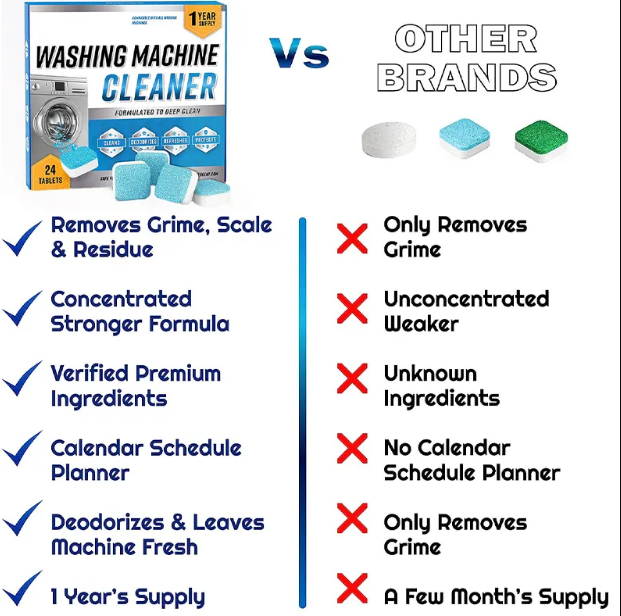 Washing%20Machine%20Limescale%20Remover%20Cleaner%20Tablet%20-%20Image%205