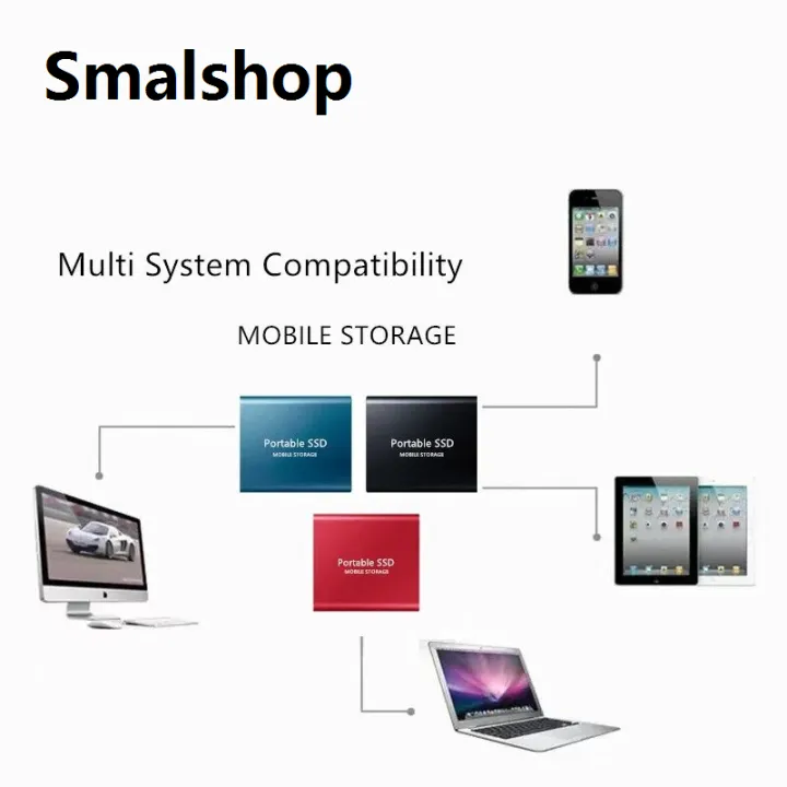 Smalshop%20%E3%80%90Exclusive%20Online%20Deals%E3%80%91%20Portable%20Ssd%20Type-C%20Usb%203.1%2060tb%2030tb%2016tb%208tb%20Ssd%20Hard%20Drive%204tb%20External%20Ssd%20M.2%20For%20Lap%20Desk%20Ssd%20Flash%20Memory%20Disk%20-%20Image%202