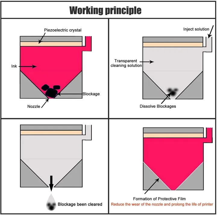 Printhead%20Cleaner%20Epson%20Printhead%20Cleaning%20kit%20Inkjet%20Cleaning%20Liquid%20for%20Epson%20HP%20Canon%20Brother%20Printers%20with%20Tube%20and%20Syringe%20Amour%20zii%20-%20Image%205