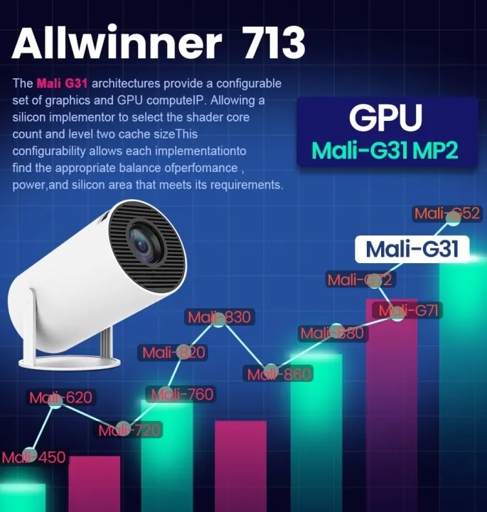 Android%20Smart%20Projector%20HY300%204K%20Home%20Theatre%20WiFi%20Bluetooth%20portable%20Projector%20New%20Projector%20Smart%20Mini%20Preojector%20-%20Image%203