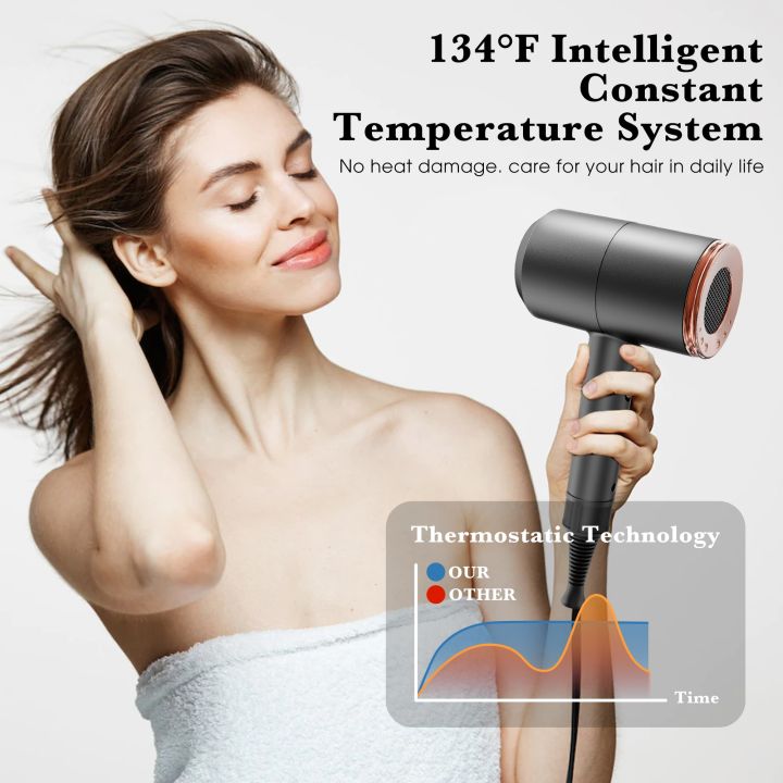 Professional%20Powerful%20Hair%20Dryer%20with%20Diffuser,%202000W%20Ionic%20Blow%20Dryer%20with%20Constant%20Temperature%20Hair%20Care%20without%20Hair%20Damage,%20-%20Image%205