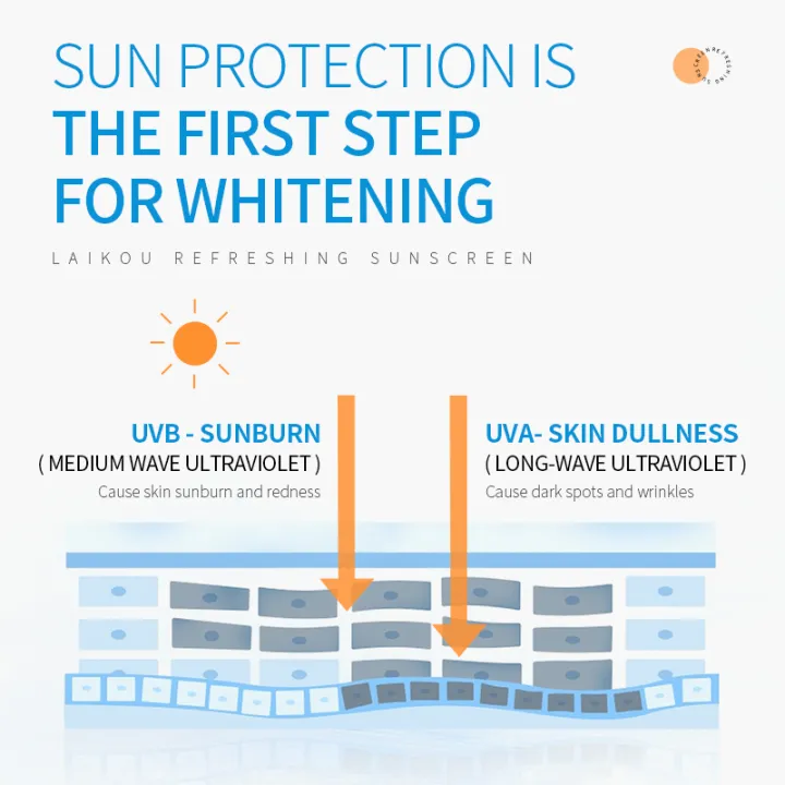 LAIKOU%20Refreshing%20Sunscreen%20Moisturizing%20Long%20Lasting%20Sun%20Protection%20Sunblock%2050g%20SPF%2050+%20-%20Image%208