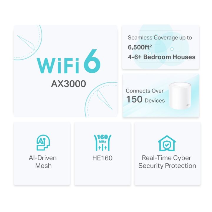 TP-Link%20Deco%20X50%203%20Pack%20AX3000%20Whole%20Home%20Mesh%20WiFi%206%20System%20Covers%20up%20to%206,500%20Sq.Ft%20Supports%20up%20to%20150%20devices%20with%20Gigabit%20ports%20-%20Image%204