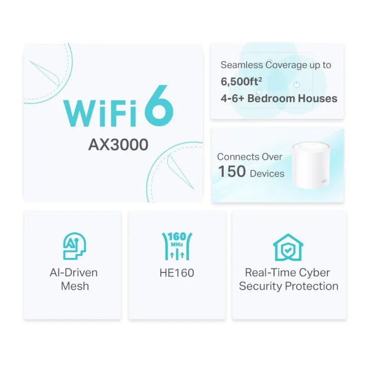 TP-Link%20Deco%20X50%203%20Pack%20AX3000%20Whole%20Home%20Mesh%20WiFi%206%20System%20Covers%20up%20to%206,500%20Sq.Ft%20Supports%20up%20to%20150%20devices%20with%20Gigabit%20ports%20-%20Image%204