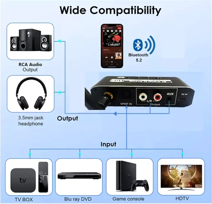 192KHz%20DAC%20Digital%20to%20Analog%20Audio%20Converter%20BT%20Optical%20Coaxial%20Fiber%20SPDIF%20to%20RCA%203.5mm%20Jack%20Audio%20Amplifier%20with%20Bass%20Volume%20-%20Image%203