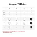 SONOFF T0US2C-TX 2 Gang Smart WiFi Wall Light Switch - 2.