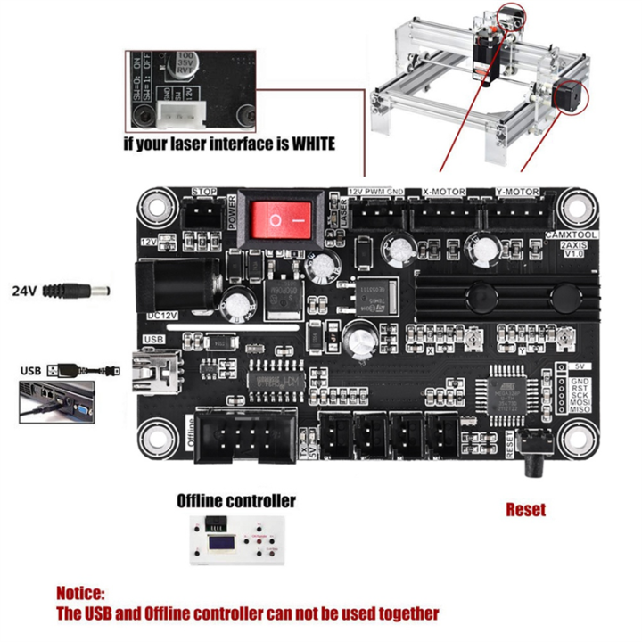 CNC%20Laser-Engraver%20GRBL%20Control%20Board%20USB%20Port%20Controller%20Card%202%20Axis%20Control%20Panel%20-%20Image%206