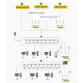 【Factory-direct】 Network Switch Mini 5Ports Switch Ethernet 1000Mbps/100Mbps Gigabit High Performance Smart Switcher RJ45 Hub Internet Injector.