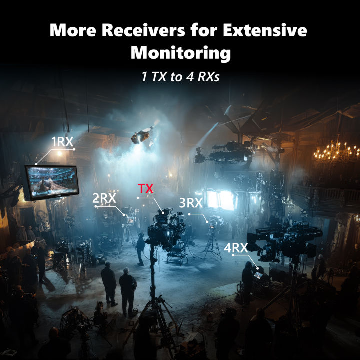 4K%20Wireless%20HDMI%20Video%20Transmitter%20and%20Receiver%20Extender%20Kit%20400m%20Los%20Range%20For%20DSLR%20Camera%20Laptop%20to%20TV,%20Projectors%EF%BC%8CMonitor%20-%20Image%205