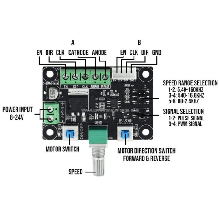 PWM%20Stepper%20Motor%20Driver%20Controller%2012V-24V%20Stepper%20Motor%20Pulse%20Pwm%20Signal%20Generate%20Module%20Motor%20Speed%20Frequency%20-%20Image%202