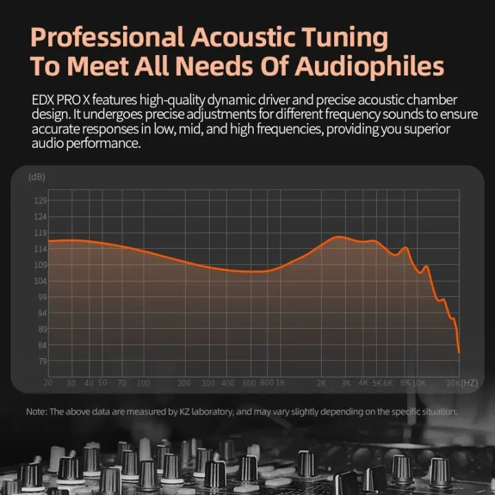 KZ%20EDX%20PRO%20X%20IEM%20Earphones%20Dynamic%20Drive%20HiFi%20Deep%20Bass%20Sound%20Earbud%20Sport%20Music%20Noise%20Cancelling%20Headset%20with%20Detachable%20Cable%20-%20Image%205