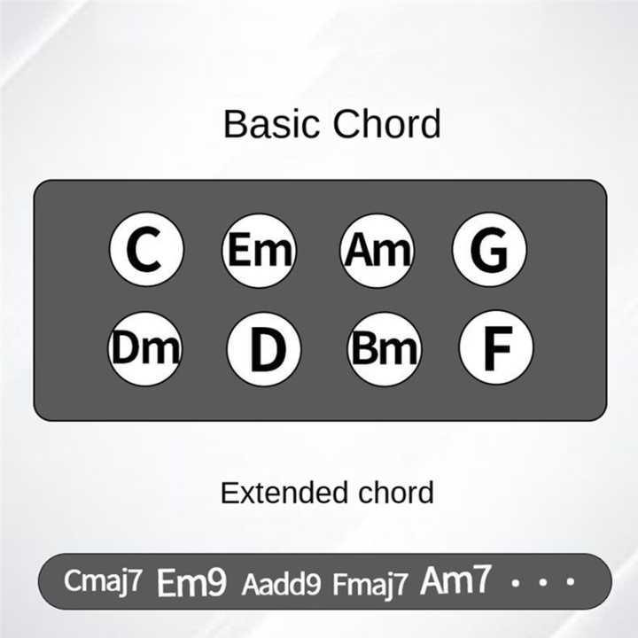 Chord%20Machine,%20Guitar%20Auxiliary%20Artifact,Chord%20Practice%20New%20Black%20-%20Image%204
