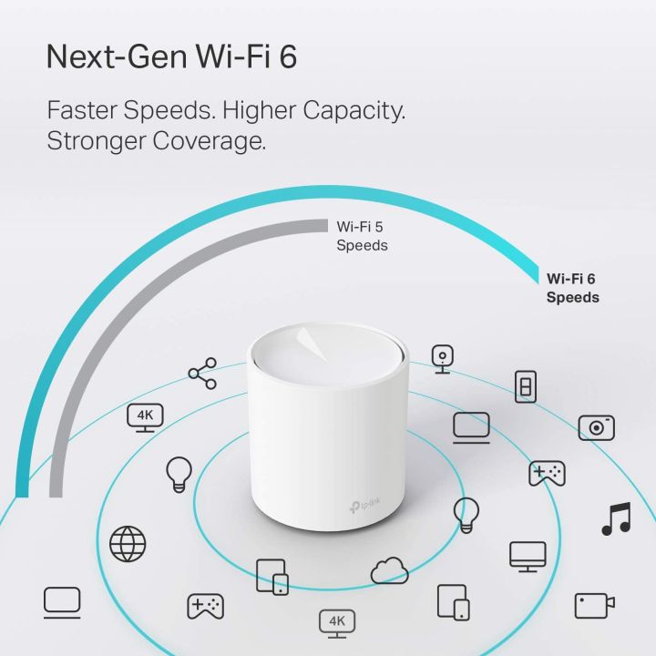 Tp-link%20Deco%20x20%20AX1800%20whole%20home%20mesh%20wi-fi%206%20system%20(2%20pack)%20-%20Image%206