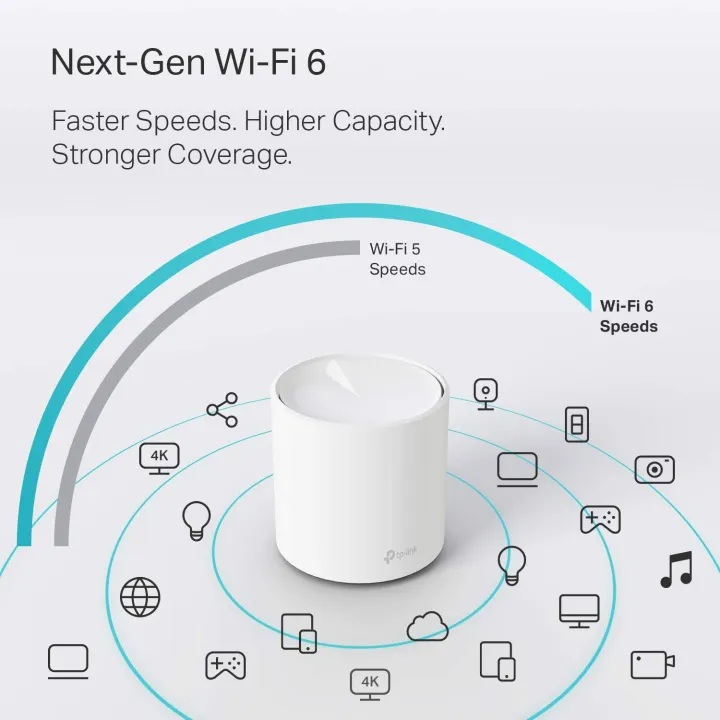 Tp-link%20Deco%20x20%20AX1800%20whole%20home%20mesh%20wi-fi%206%20system%20(2%20pack)%20-%20Image%206