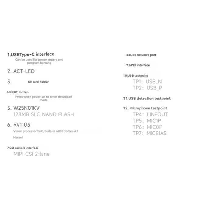 Development%20Board%20Module%20for%20Plus%20M%20RV1103%20Linux%20-%20Image%204