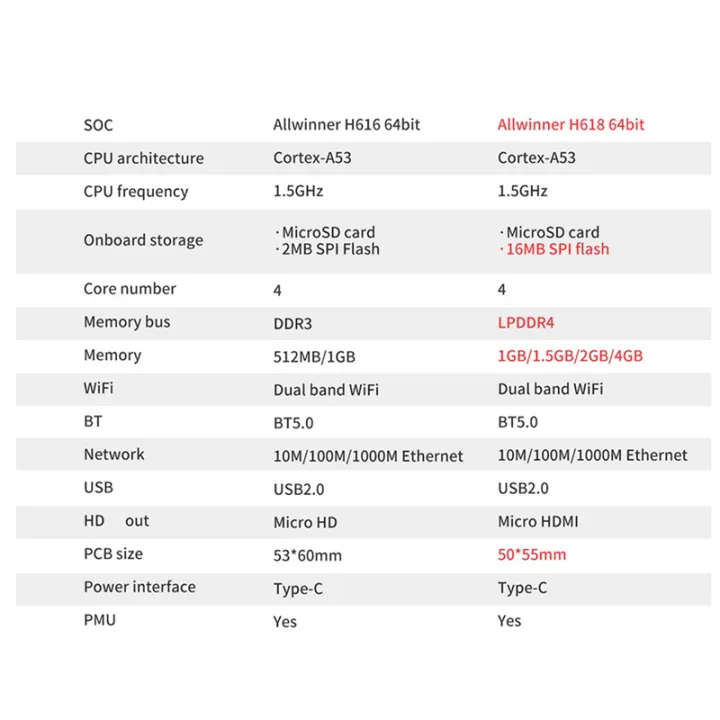 1%20Set%20PCB%20Blue%20Development%20Board%20for%20Zero%203%20Development%20Board%20+Heat%20Sink%20H618%20WiFi5+BT%205.0%20Gigabit%20LAN%20for%20Android%2012%20Debian12%20Ubuntu22.04%20-%20Image%204
