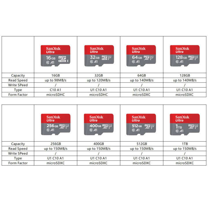SanDisk%20Ultra%20Micro%20SD%20Card%2016GB%2032GB%20MicroSDHC%20Memory%20Card%2064GB%20128GB%20256GB%20MicroSDXC%20EXTREME/Extreme%20PRO%20V30%20U3%204K%20UHD%20TF%20Card%20-%20Image%204