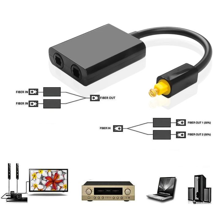 Digital%20SPDIF%20Optical%20Fiber%20Audio%20Splitter%20Adapter%20Toslink%20Splitter%20SPDIF%20Optical%20Cable%20Splitter%20Hub%201%20Input%202%20Output%20for%20DVD%20-%20Image%204