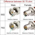 4Pcs 3G HD SDI Cable BNC Cable 30cm 75 Ohm for Cameras BMCC Video Equipment Supports HD-SDI 3G-SDI 4K 8K SDI Video Cable. 