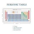 PERIODIC TABLE OF ELEMENTS (Poster). 