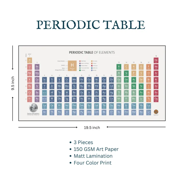 PERIODIC%20TABLE%20OF%20ELEMENTS%20(Poster)%20-%20Image%202