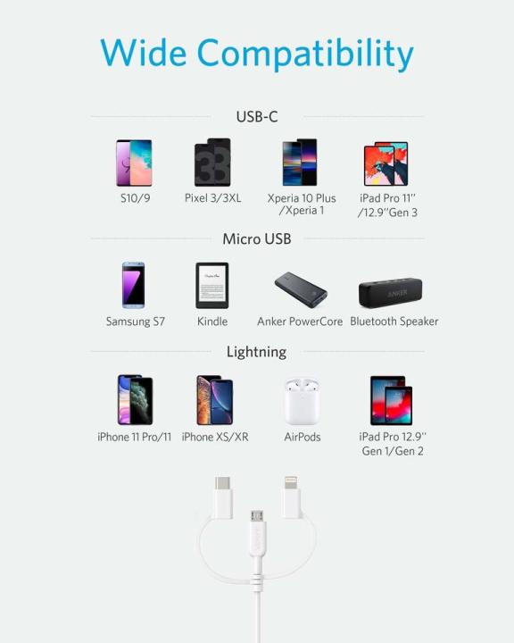 Anker%20PowerLine%20II%203-in-1%20Cable%20-%20Image%203