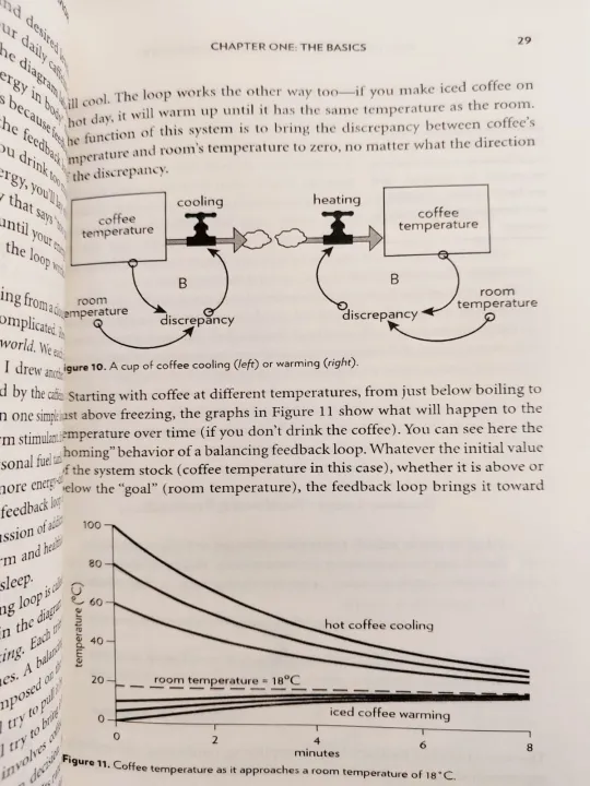 Thinking%20in%20Systems:%20A%20Primer%20by%20Donella%20Meadows%20(Premium%20Quality%20-%20Paperback)%20-%20Image%203