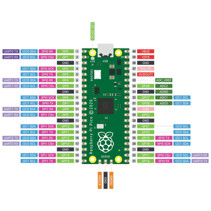 Raspberry%20Pi%20Pico%20Module%20-%20Image%205