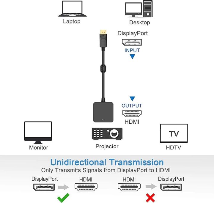 DisplayPort%20to%20HDMI%204K%20cable%20DisplayPort%20HDMI%20video%20adapter%20converter%20DP%20to%20HDMI%201.4%204K%20video%20out%20for%20PC%20laptop%20AMD%20Nvidia%20HDTV%20-%20Image%202