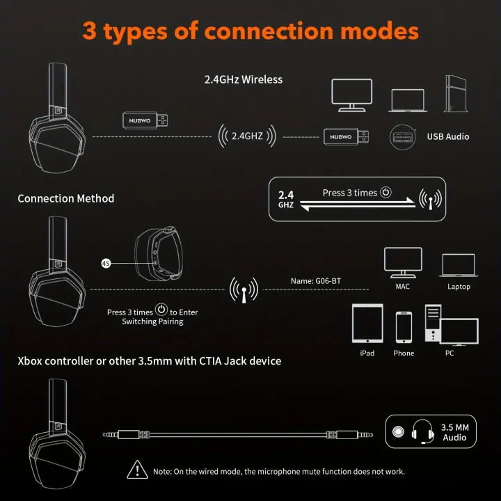 NUBWO%20G06%20Gaming%20Headset%20for%20PS5,%20PS4,%20XBOX,PC,%20Mac,%202.4GHz%20Ultra-Low%20Latency%20Noise%20Cancelling%20Bluetooth%20Headphones%20With%20Mic%20-%20Image%204