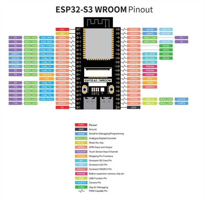 ESP32-S3%20WROOM%20N8R8%20Development%20Board%20ESP32-S3-WROOM%20CAM%20Board%20Compatible%20with%20for%20IDE,%20Onboard%20Camera%20Wireless%20Easy%20Install%20-%20Image%207