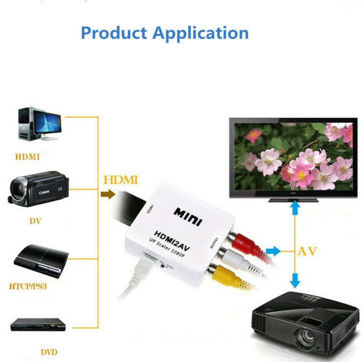 1080P%20HDMI%20To%20AV%20Adapter%20Converter%20Cable%20CVBS%203RCA%20Composite%20Video%20Audio%20For%20TV%20-%20Image%203