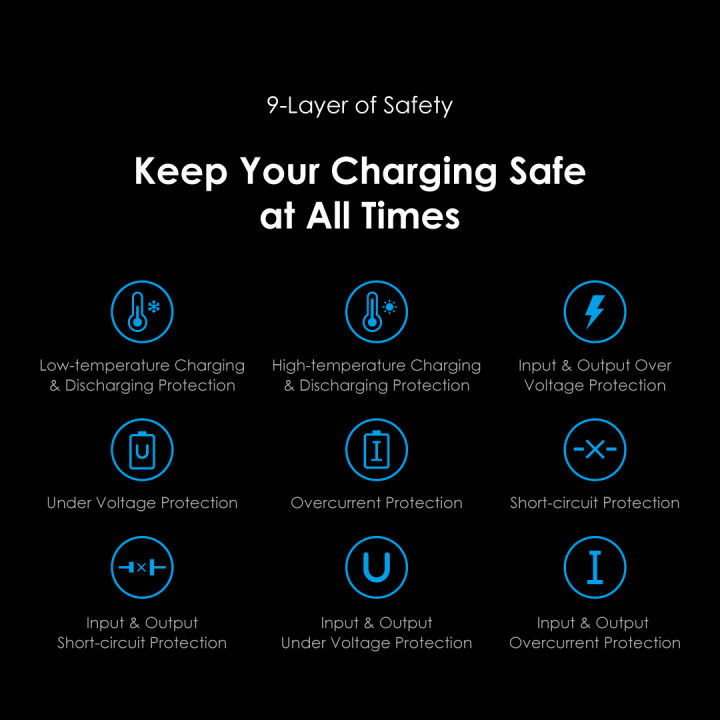 33W%20Gan%20fast%20charging%20With%2060W%20Type-C%20Charging%20Cable%20-%20Image%208