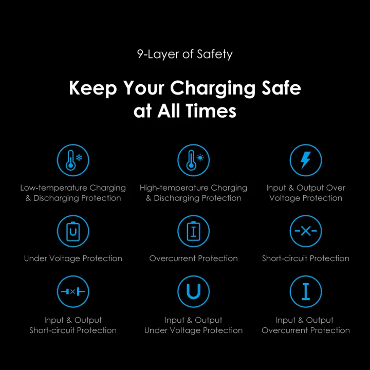 33W%20Gan%20fast%20charging%20With%2060W%20Type-C%20Charging%20Cable%20-%20Image%208