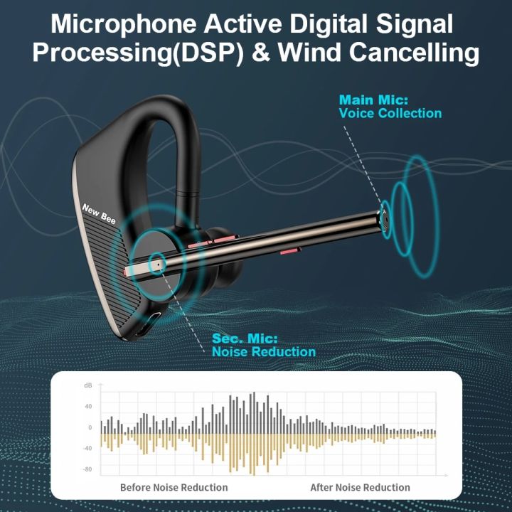 New%20Bee%20M50%20Wireless%20Bluetooth%20Headset%205.2%20Earphones%20Headphone%20with%20Dual%20Mic%20Hands-free%20Earbuds%20CVC8.0%20Noise%20Cancelling%20Earpiece%20-%20Image%202