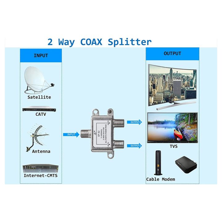 Digital%202%20Way%20Coaxial%20Cable%20Splitter%205-2400MHz,%20RG6%20Compatible,%20Work%20with%20Analog/Digital%20TV%20Connections%20and%20Internet%20-%20Image%204