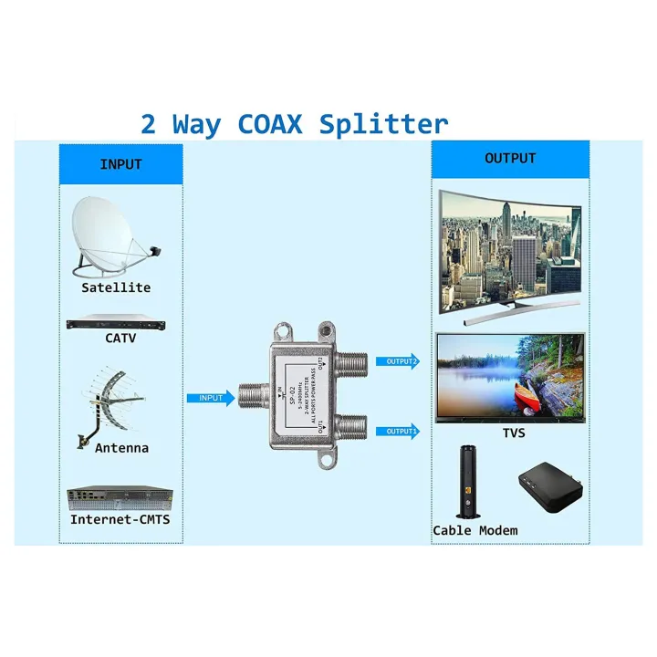 ZOROOM%20Digital%202%20Way%20Coaxial%20Cable%20Splitter%205-2400MHz,%20RG6%20Compatible,%20Work%20with%20Analog/Digital%20TV%20Connections%20and%20Internet%20-%20Image%202