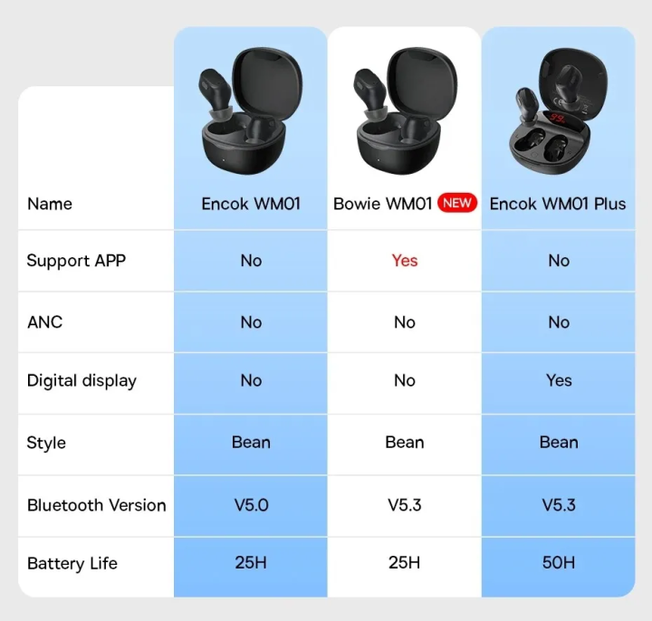 Baseus%20Bowie%20WM01%20New%20Version%20with%20APP%20Support%20TWS%20Wireless%20Earphones%20Bluetooth%205.3%20Earbuds%20-%20Image%203