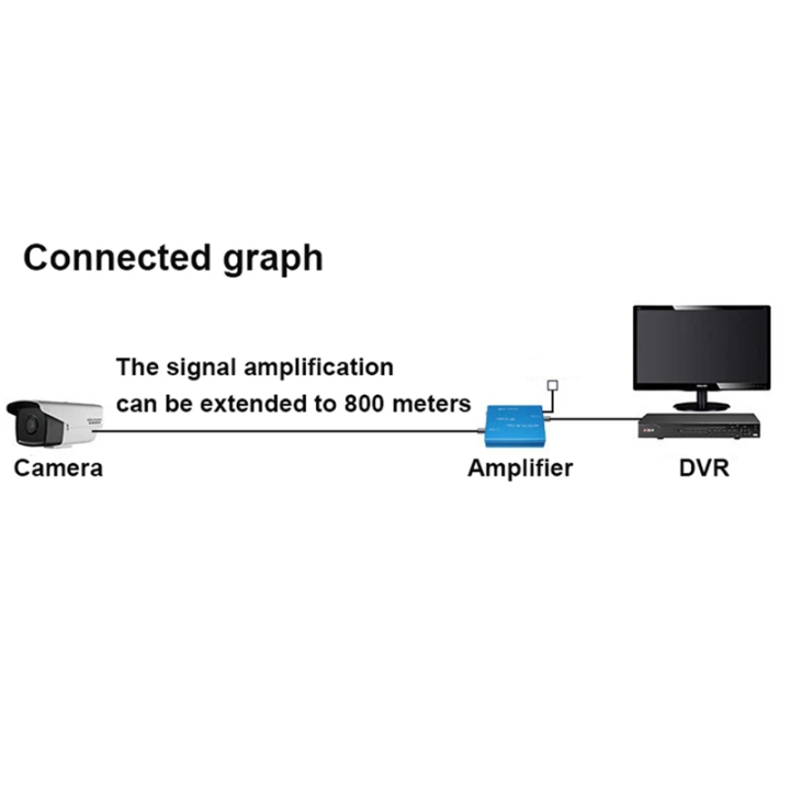 AHD/TVI/CVI/CVBS%201080P%20Video%20Amplifier%20Extends%20for%20CCTV%20Camera%20System%20HD%20Signal%20Transmission%20800M%201%20Piece%20-%20Image%206
