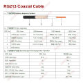RG213 Coaxial Cable 50 ohm 50-7 RF Coaxial Pigtail High Quality Low Loss RF Coaxial Cable Jumper Cord Fast Ship BEVOTOP. 