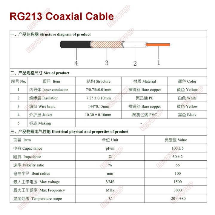 RG213%20Coaxial%20Cable%2050%20ohm%2050-7%20RF%20Coaxial%20Pigtail%20High%20Quality%20Low%20Loss%20RF%20Coaxial%20Cable%20Jumper%20Cord%20Fast%20Ship%20BEVOTOP%20-%20Image%203
