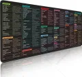 Linux Commands Line Large Mousepad Shortcuts to Red Hat Ubuntu OpenSUSE Arch Debian Unix Programmer Non-Slip XL Gaming Desk mat. 