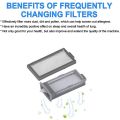 10Set for Philips Respironics Dreamstation 2 CPAP Reusable Pollen Filter and Disposable Ultra-Fine Filters.