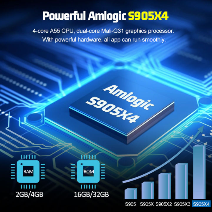Video%20Game%20Console%20X%20MAX%20Plus%20S905X4%20Android%2011%20Emuelec4.6%20Dual%20System%20For%20SS/PSP/PS1/DC%2097000+%20Games%2080+%20Emulators%20Retro%20Games%20-%20Image%205