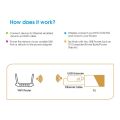 300Mbps Wireless USB Universal Smart TV Wifi Adapter TV Sticks RJ45 Ethernet Network for Samsung Sony LG TV.