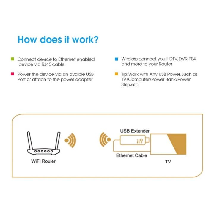 300Mbps%20Wireless%20USB%20Universal%20Smart%20TV%20Wifi%20Adapter%20TV%20Sticks%20RJ45%20Ethernet%20Network%20for%20Samsung%20Sony%20LG%20TV%20-%20Image%205