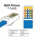 High-Performance - 3 meter Cat 6 Gigabit Ethernet Copper Twisted Wire Lan Cable - Reliable Accessory. 