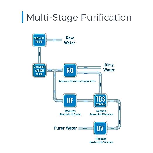 KENT%20Excell%20Plus%20RO%20Water%20Purifier%20(11003)%20%7C%20RO+UV+UF+TDS%20Controller%20%7C%20Under%20the%20Counter%20%7C%20Patented%20Mineral%20RO%20Technology%7C%207L%20Storage%20%7C%2015%20L/hr%20Output%20%7C%20White%20-%20Image%202